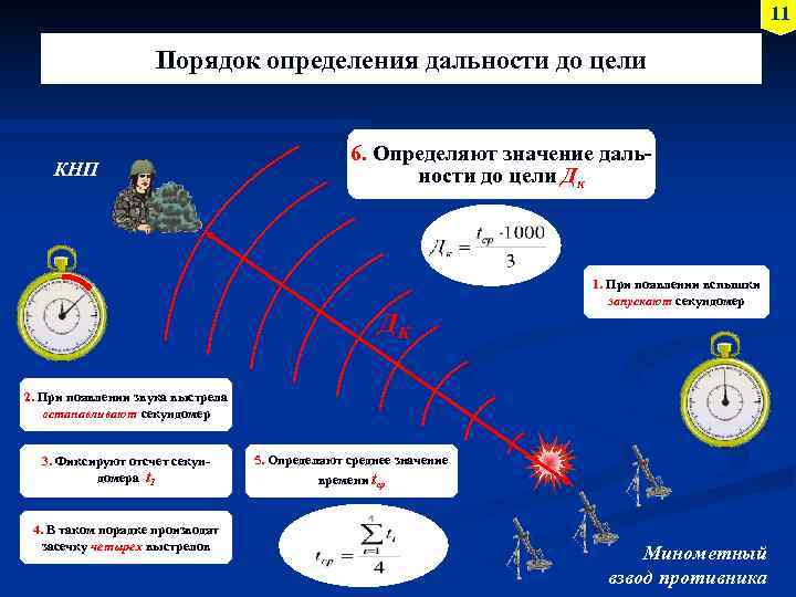 Определите дальность горизонта