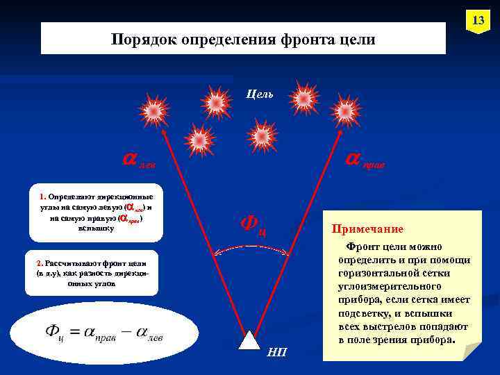        13    Порядок определения фронта