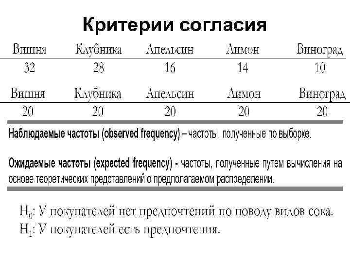 Критерии согласия 
