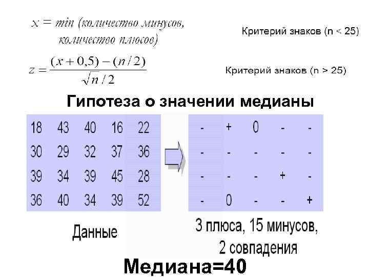 Гипотеза о значении медианы  Медиана=40 