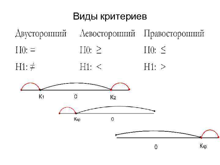 Виды критериев 