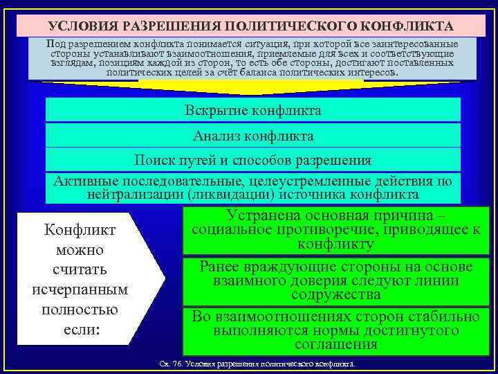 План егэ политический конфликт