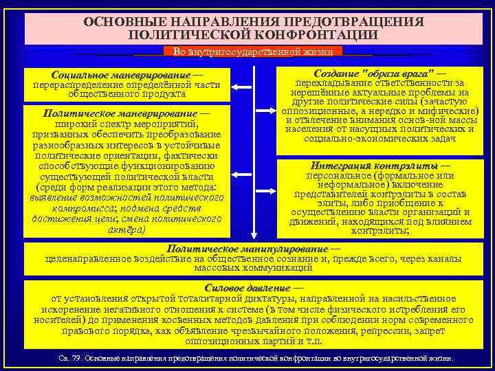 ОСНОВНЫЕ НАПРАВЛЕНИЯ ПРЕДОТВРАЩЕНИЯ ПОЛИТИЧЕСКОЙ КОНФРОНТАЦИИ Во внутригосударственной жизни Социальное маневрирование — перераспределение определённой части