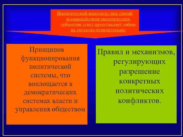 Политический консенсус как способ взаимодействия политических субъектов (сил) представляет собою их согласие относительно: Принципов
