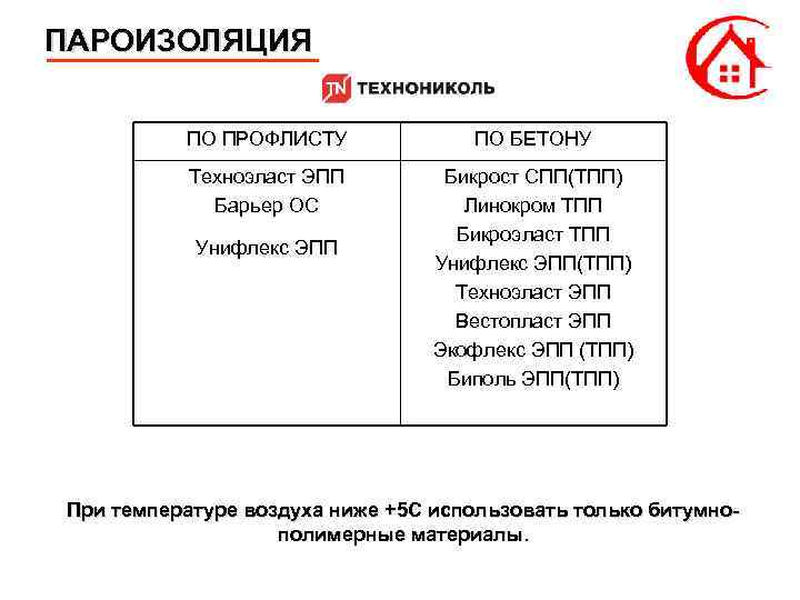 ПАРОИЗОЛЯЦИЯ ПО ПРОФЛИСТУ ПО БЕТОНУ Техноэласт ЭПП Барьер ОС Бикрост СПП(ТПП) Линокром ТПП Бикроэласт