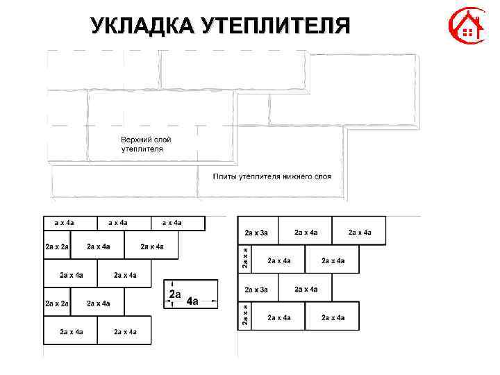 УКЛАДКА УТЕПЛИТЕЛЯ 