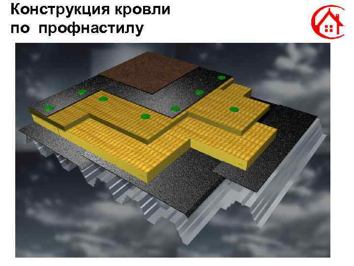 Конструкция кровли по профнастилу 