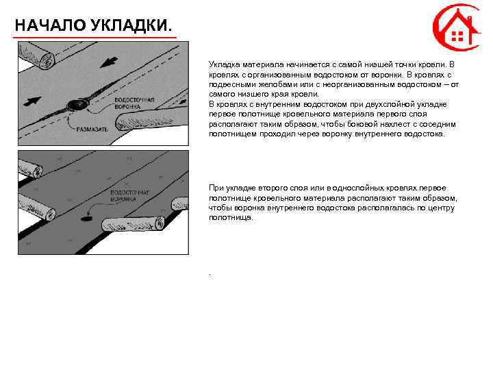 НАЧАЛО УКЛАДКИ. Укладка материала начинается с самой низшей точки кровли. В кровлях с организованным