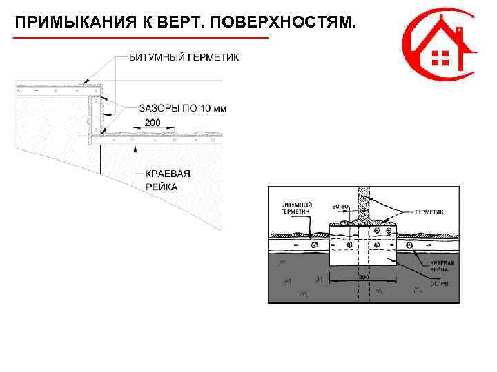 ПРИМЫКАНИЯ К ВЕРТ. ПОВЕРХНОСТЯМ. 
