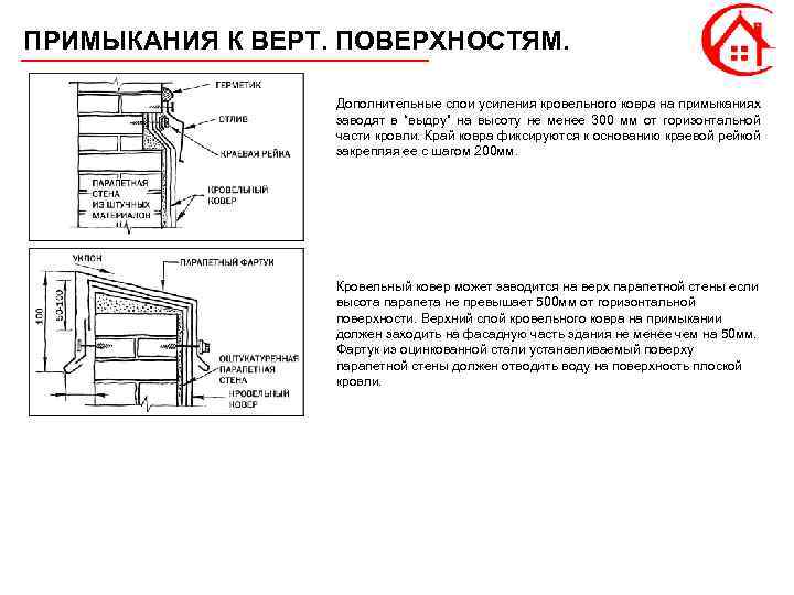 ПРИМЫКАНИЯ К ВЕРТ. ПОВЕРХНОСТЯМ. Дополнительные слои усиления кровельного ковра на примыканиях заводят в “выдру”