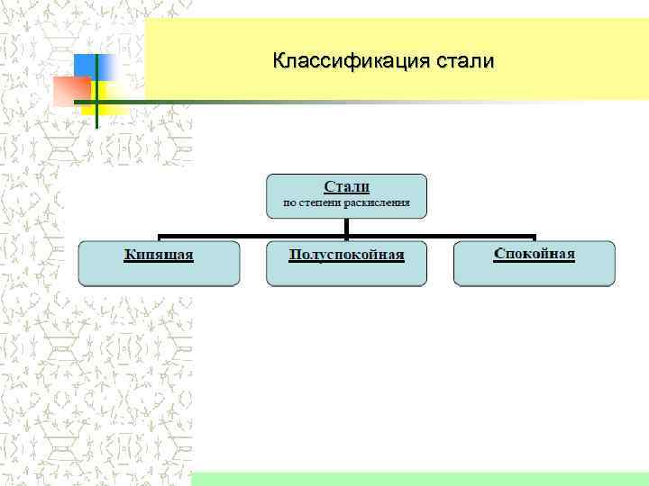 Классификация стали 