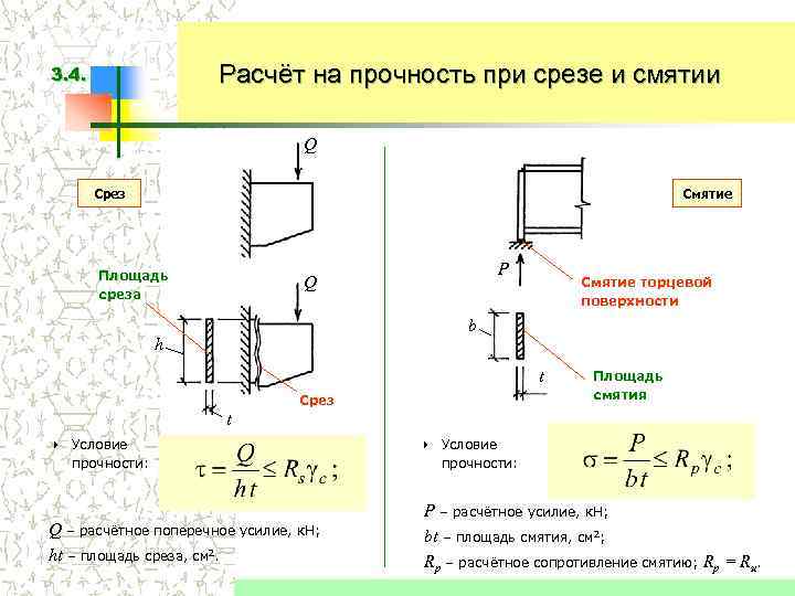 Расчёт на прочность при срезе и смятии 3. 4. Q Срез Смятие Площадь среза