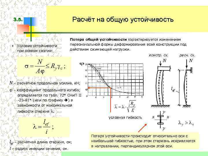 Расчёт на общую устойчивость 3. 5. 4 Условие устойчивости при осевом сжатии: Потеря общей