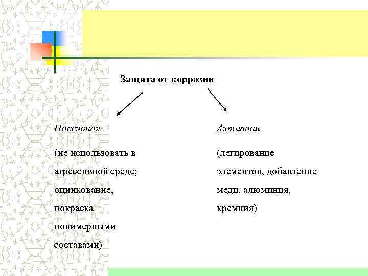 Защита от коррозии