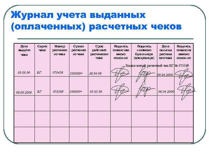 Журнал учета выданных (оплаченных) расчетных чеков Дата выдачи чека Серия чека Номер расчетно го