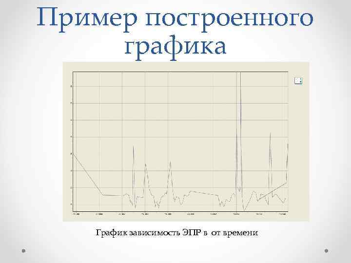 Пример построенного графика График зависимость ЭПР в от времени 