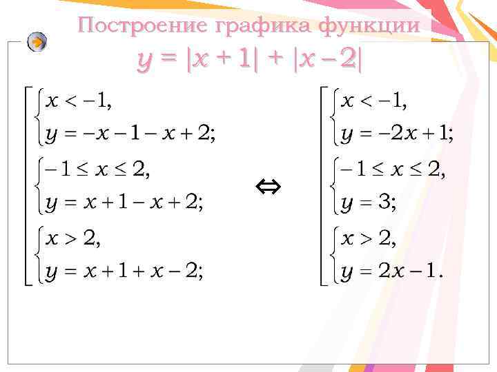 Построение графика функции y = x + 1 + x – 2 ⇔ 