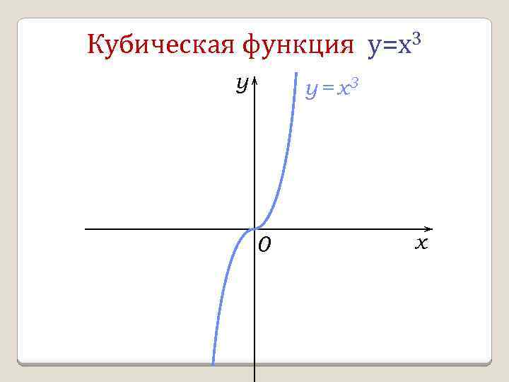 Свойства кубической функции