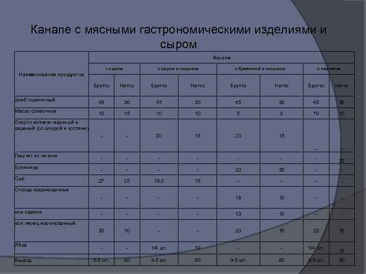 Канапе с мясными гастрономическими изделиями и сыром Канапе с сыром и окороком с бужениной
