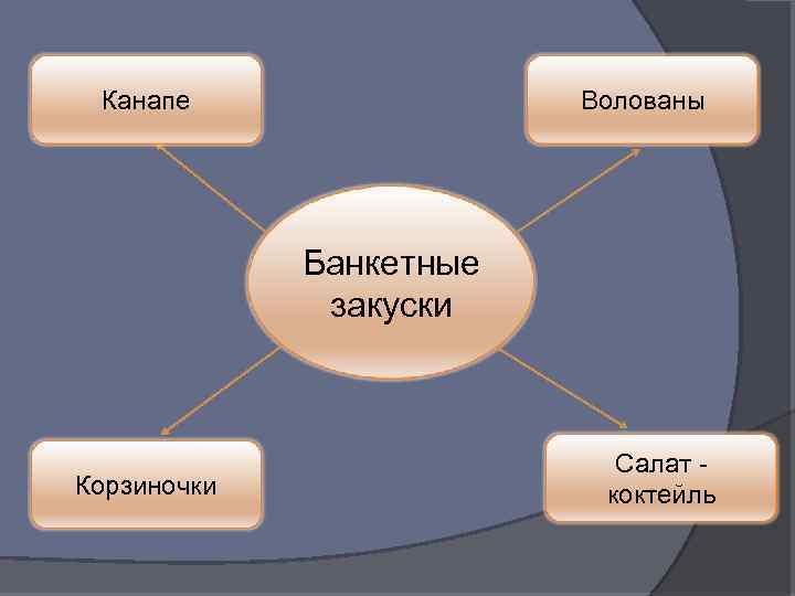 Канапе Волованы Банкетные закуски Корзиночки Салат коктейль 