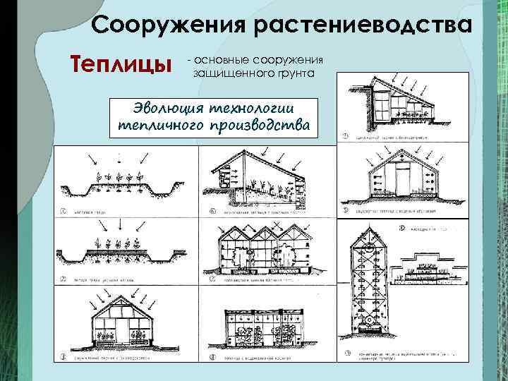 Форма сооружений