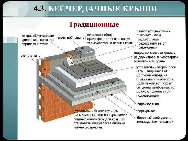 4. 3. БЕСЧЕРДАЧНЫЕ КРЫШИ Традиционные 