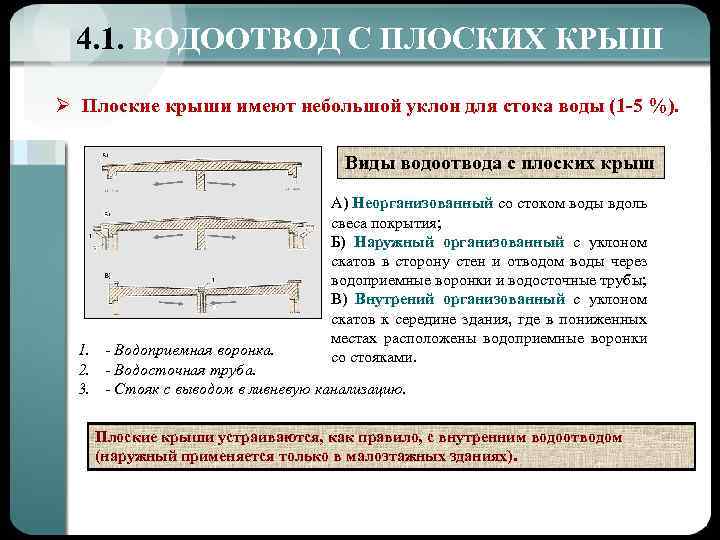 4. 1. ВОДООТВОД С ПЛОСКИХ КРЫШ Ø Плоские крыши имеют небольшой уклон для стока