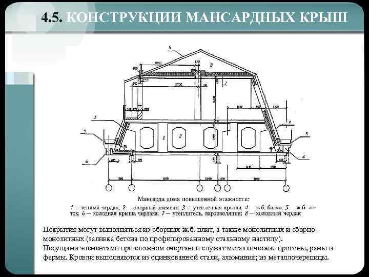 4. 5. КОНСТРУКЦИИ МАНСАРДНЫХ КРЫШ Покрытия могут выполняться из сборных ж. б. плит, а