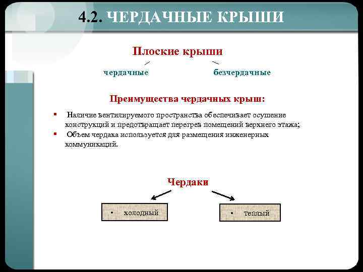 4. 2. ЧЕРДАЧНЫЕ КРЫШИ Плоские крыши чердачные безчердачные Преимущества чердачных крыш: § Наличие вентилируемого