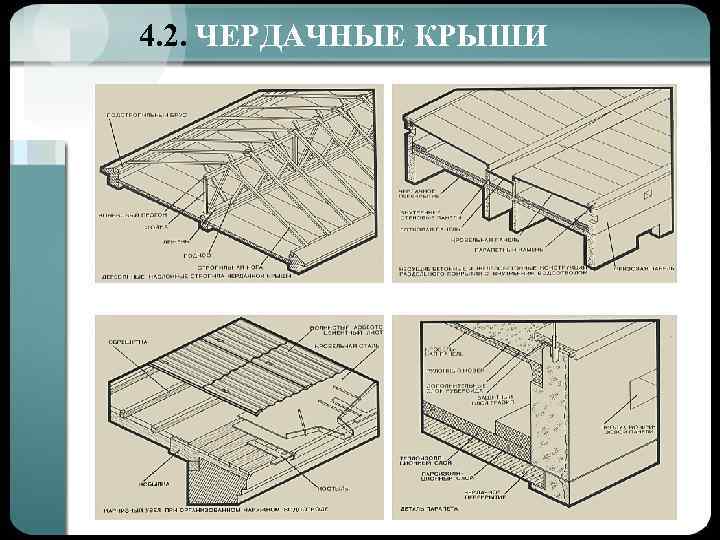 4. 2. ЧЕРДАЧНЫЕ КРЫШИ 