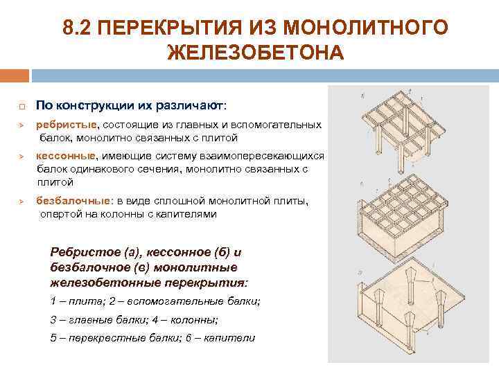 8. 2 ПЕРЕКРЫТИЯ ИЗ МОНОЛИТНОГО ЖЕЛЕЗОБЕТОНА По конструкции их различают: ребристые, состоящие из главных