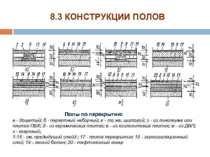 8. 3 КОНСТРУКЦИИ ПОЛОВ Полы по перекрытию: а дощатый; б паркетный наборный; в то