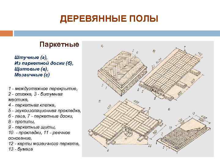 ДЕРЕВЯННЫЕ ПОЛЫ Паркетные Штучные (а), Из паркетной доски (б), Щитовые (в), Мозаичные (г) 1