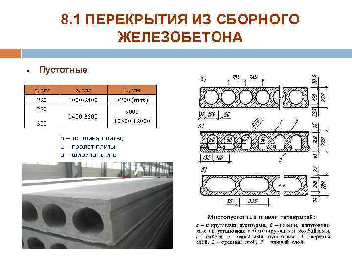 8. 1 ПЕРЕКРЫТИЯ ИЗ СБОРНОГО ЖЕЛЕЗОБЕТОНА § Пустотные h, мм 220 270 300 а,