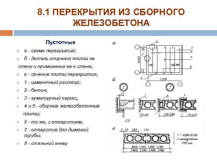 8. 1 ПЕРЕКРЫТИЯ ИЗ СБОРНОГО ЖЕЛЕЗОБЕТОНА Пустотные а схема перекрытия; б деталь опирания плиты