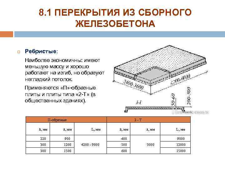 8. 1 ПЕРЕКРЫТИЯ ИЗ СБОРНОГО ЖЕЛЕЗОБЕТОНА Ребристые: Наиболее экономичны: имеют меньшую массу и хорошо