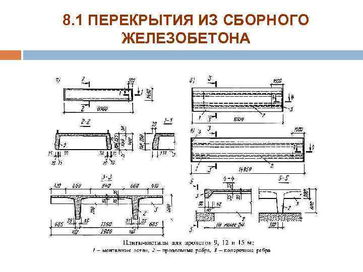 8. 1 ПЕРЕКРЫТИЯ ИЗ СБОРНОГО ЖЕЛЕЗОБЕТОНА 