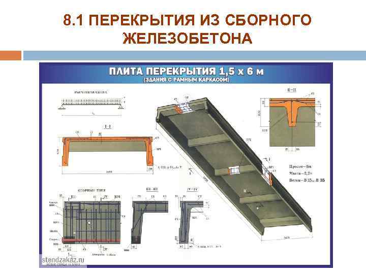 8. 1 ПЕРЕКРЫТИЯ ИЗ СБОРНОГО ЖЕЛЕЗОБЕТОНА 