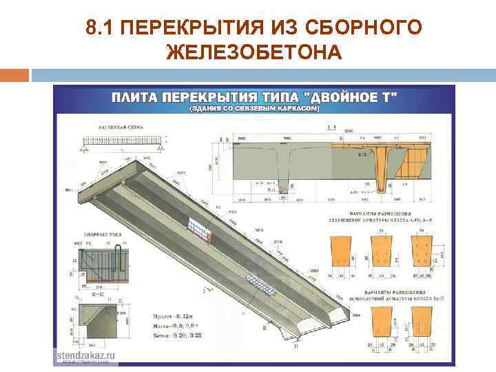 8. 1 ПЕРЕКРЫТИЯ ИЗ СБОРНОГО ЖЕЛЕЗОБЕТОНА 