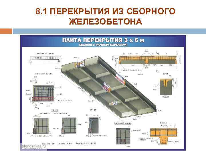 8. 1 ПЕРЕКРЫТИЯ ИЗ СБОРНОГО ЖЕЛЕЗОБЕТОНА 