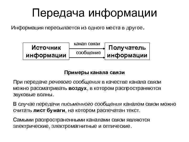 Передача информации Информация пересылается из одного места в другое . Передача информации Информация пересылается из одного места в другое .
