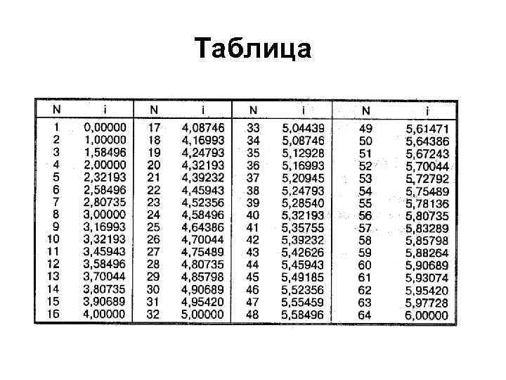 Таблица Таблица