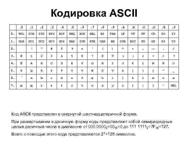 Расшифровка кодировки по картинке