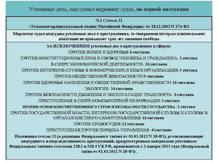 Уголовные дела, подсудные мировому судье, по первой инстанции Ч. 1 Статья 31 «Уголовно-процессуальный кодекс
