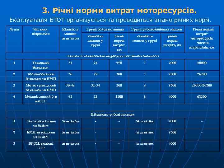 3. Річні норми витрат моторесурсів. Експлуатація БТОТ організується та проводиться згідно річних норм. №