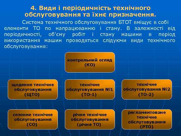 4. Види і періодичність технічного обслуговування та їхнє призначення. Система технічного обслуговування БТОТ вміщує
