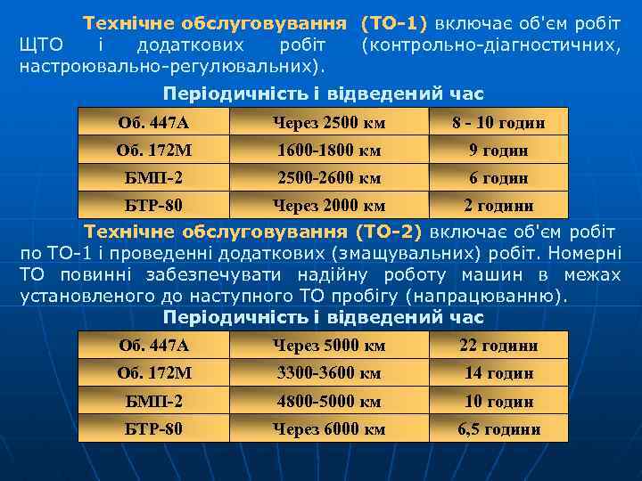 Технічне обслуговування (ТО-1) включає об'єм робіт ЩТО і додаткових робіт (контрольно діагностичних, настроювально регулювальних).