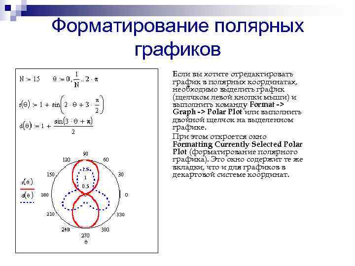 Форматирование полярных графиков Если вы хотите отредактировать график в Форматирование полярных графиков Если вы хотите отредактировать график в