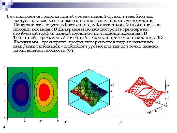 Для построения графика линий уровня данной функции необходимо поступать также как это было Для построения графика линий уровня данной функции необходимо поступать также как это было