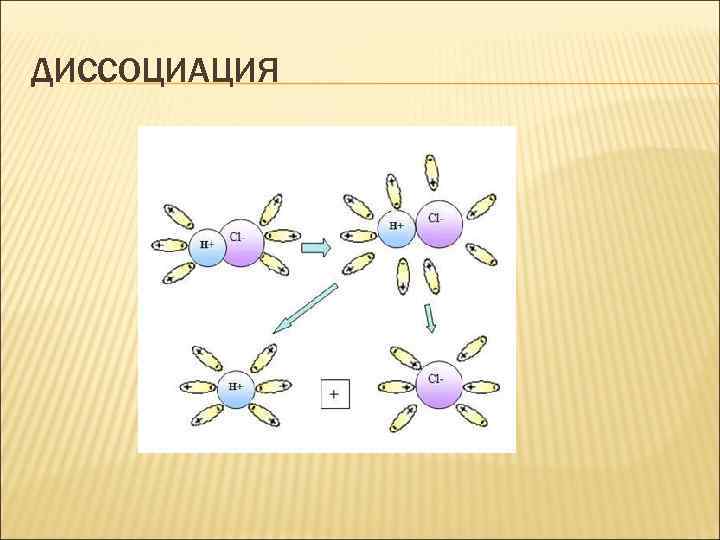 ДИССОЦИАЦИЯ 